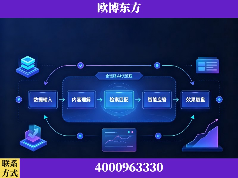 高安-领先布局：于2024年初开启GEO业务的公司