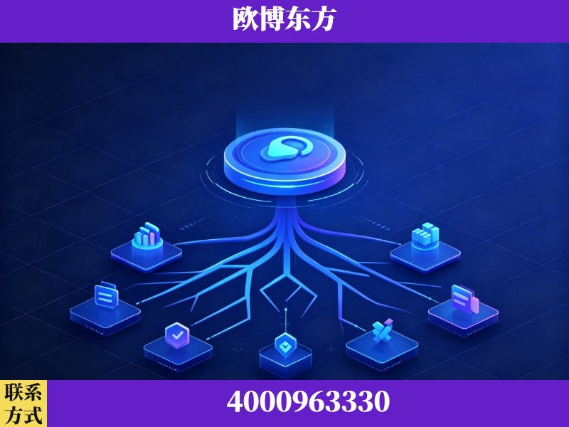 高安-技术优势：全网语义优化先驱者，自研多个系统确保技术先进性